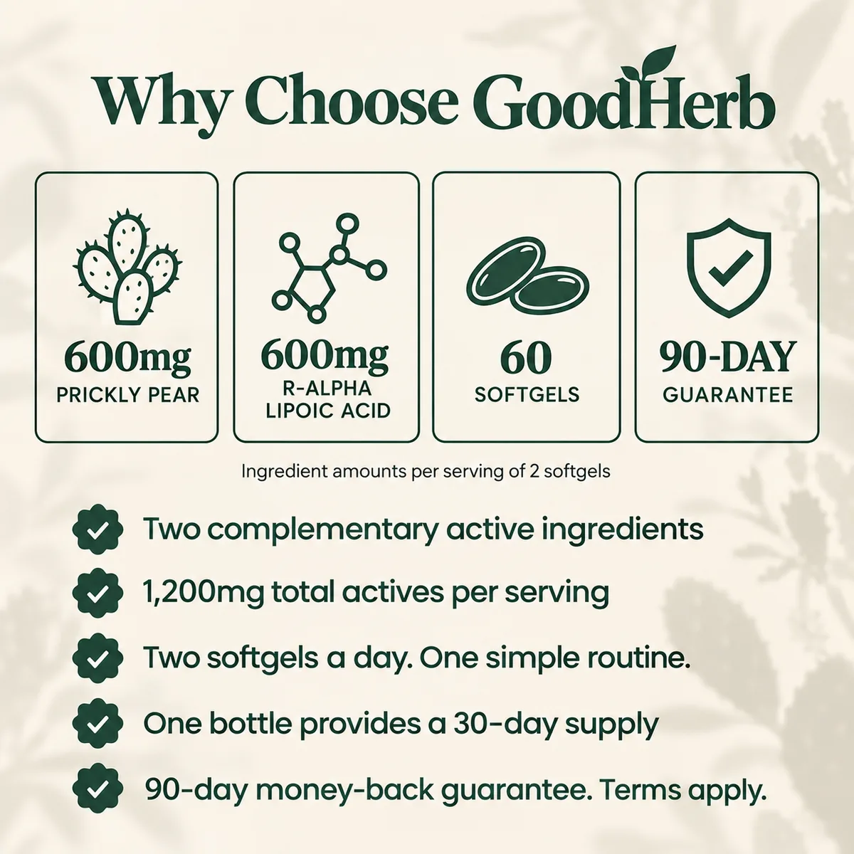 Why choose GoodHerb: 600mg prickly pear, 600mg R-ALA, 60 softgels, 90-day guarantee