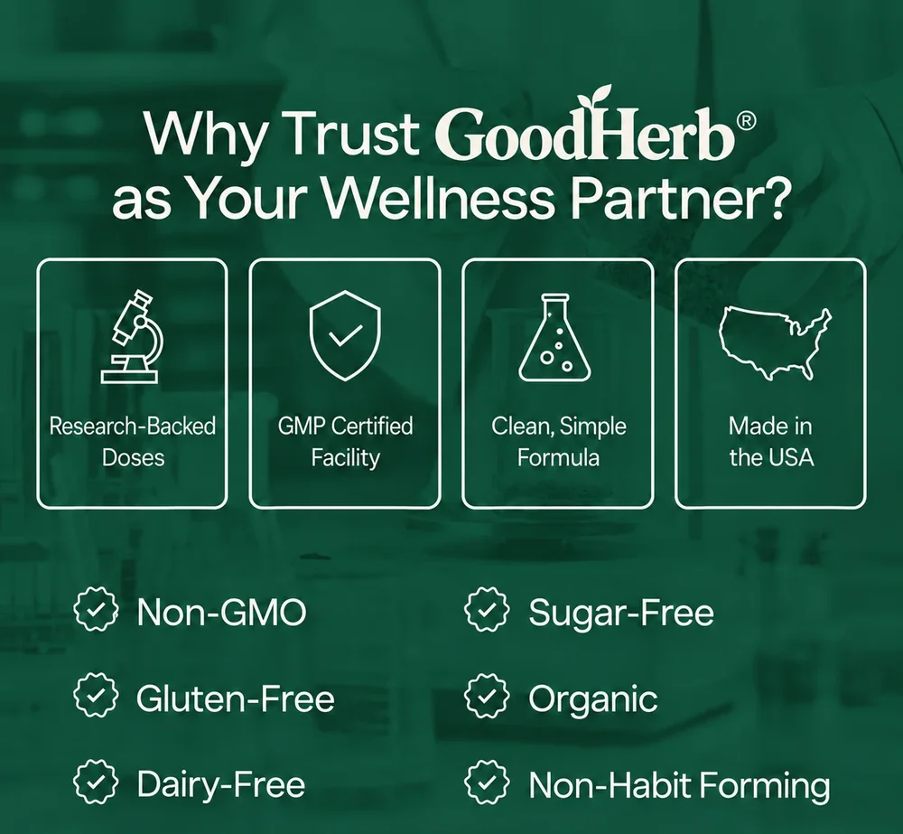Why trust GoodHerb: research-backed doses, GMP certified facility, clean simple formula, made in the USA. Non-GMO, gluten-free, dairy-free, sugar-free, organic, non-habit forming.